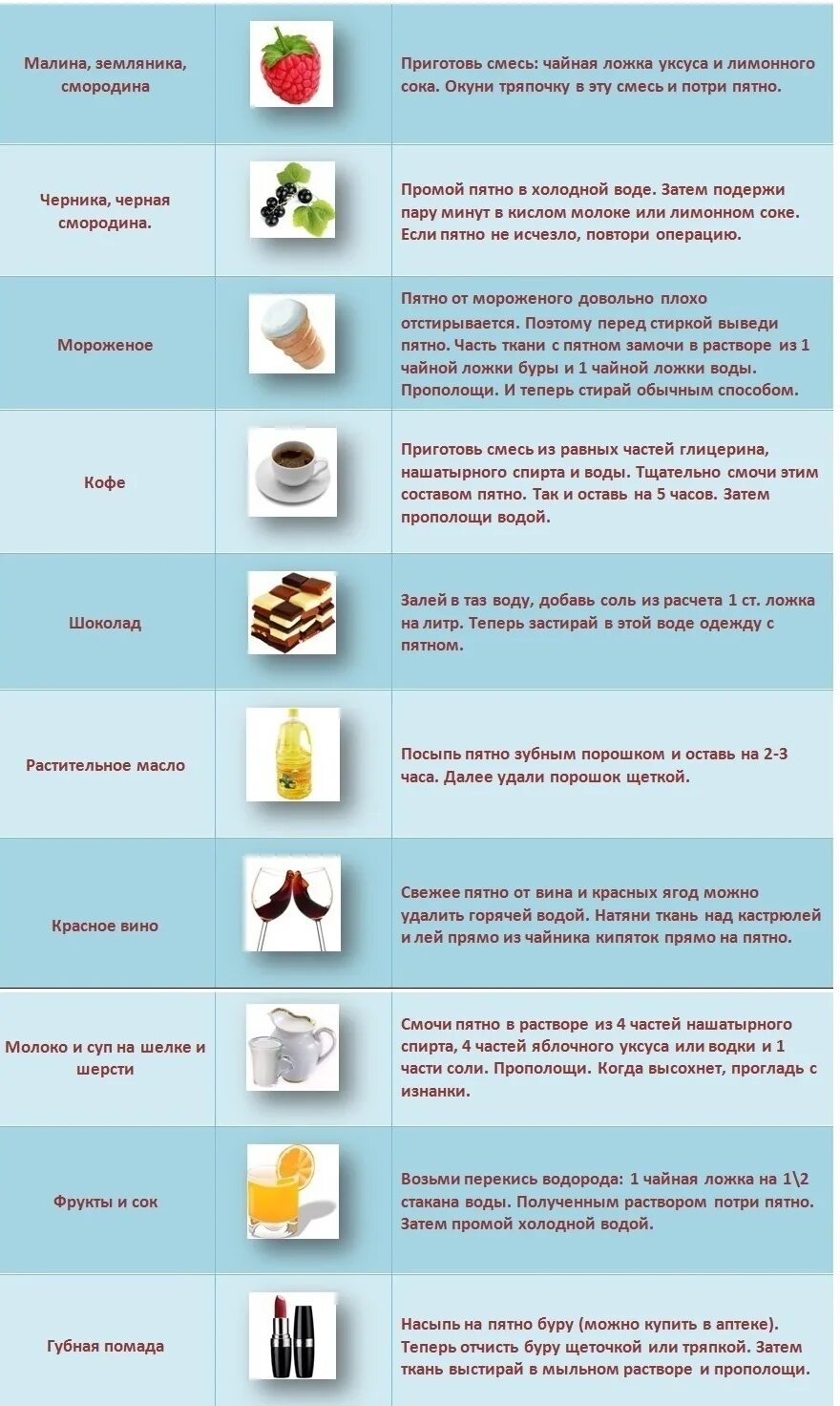 Как вывести масло с одежды