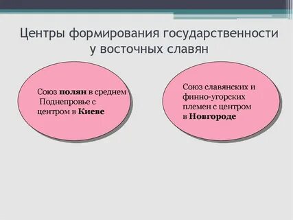Возникновение государственности у восточных славян кратко