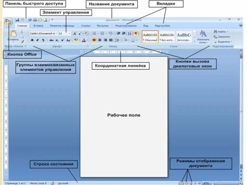 Элементы страницы документа. Структура окна текстового процессора MS Word. Структура окна программы ворд. Элементы интерфейса текстового редактора MS Word. Основные элементы MS Word.