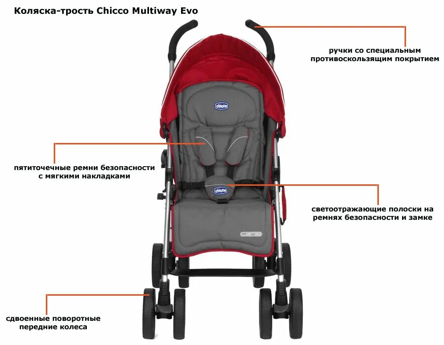 Прогулочная коляска сборка. Прогулочная коляска chicco multiway. chicco multiway fire. chicco multiway evo. прогулочная коляска трость chicco multiway.