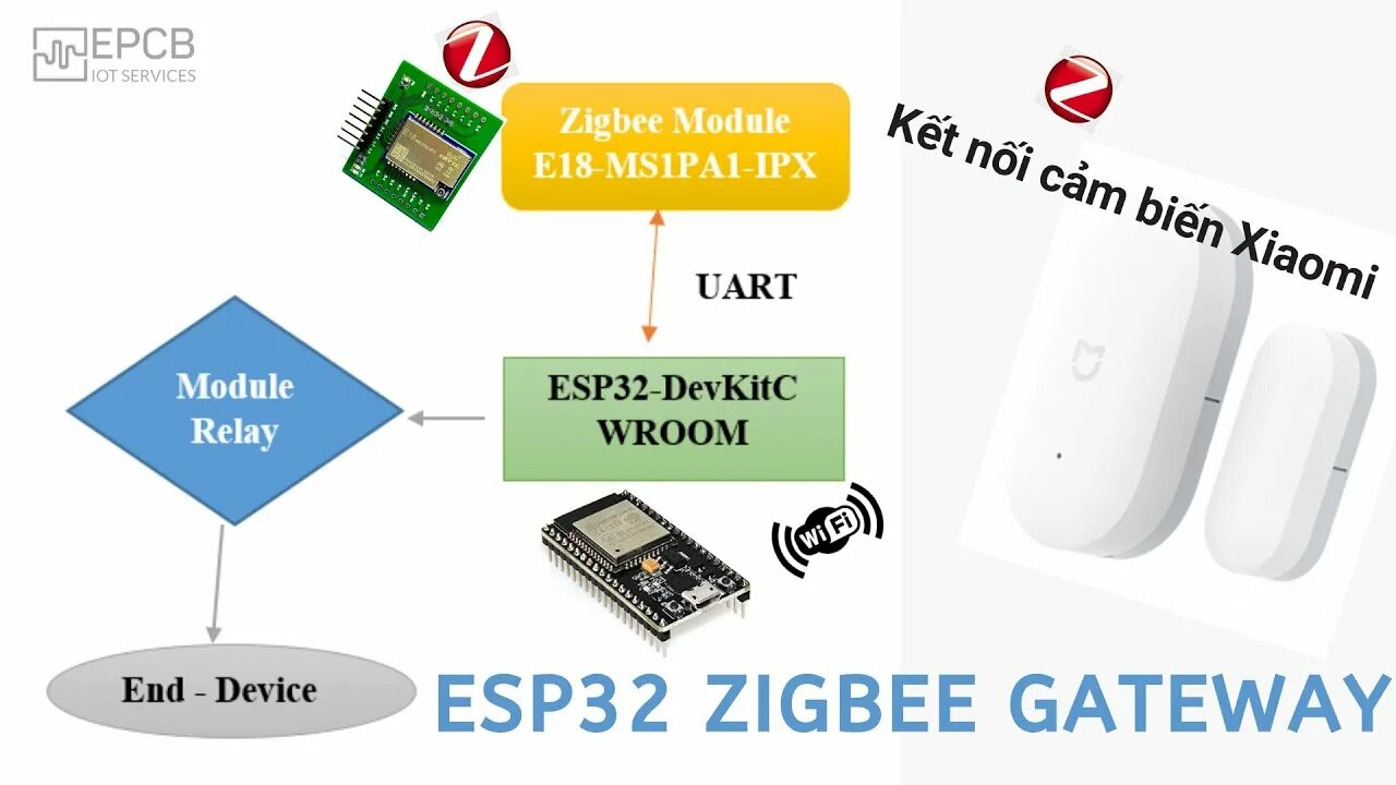 Картинки ШЛЮЗ ZIGBEE