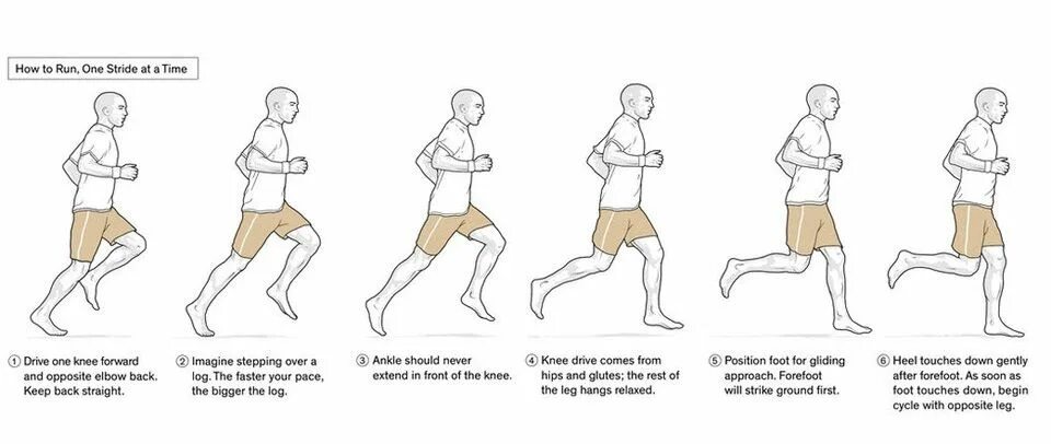 Бег техника для начинающих. Бег трусцой техника бега. Техника бега трусцой постановка. Техника бега трусцой постановка стопы. Бег трусцой техника выполнения.