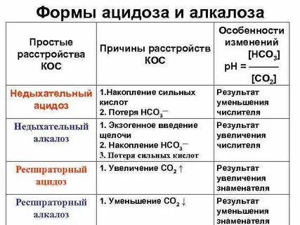 Причины кос
