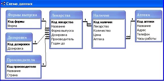 БД Картинная галерея ACCESS Bd-Subd.Ru