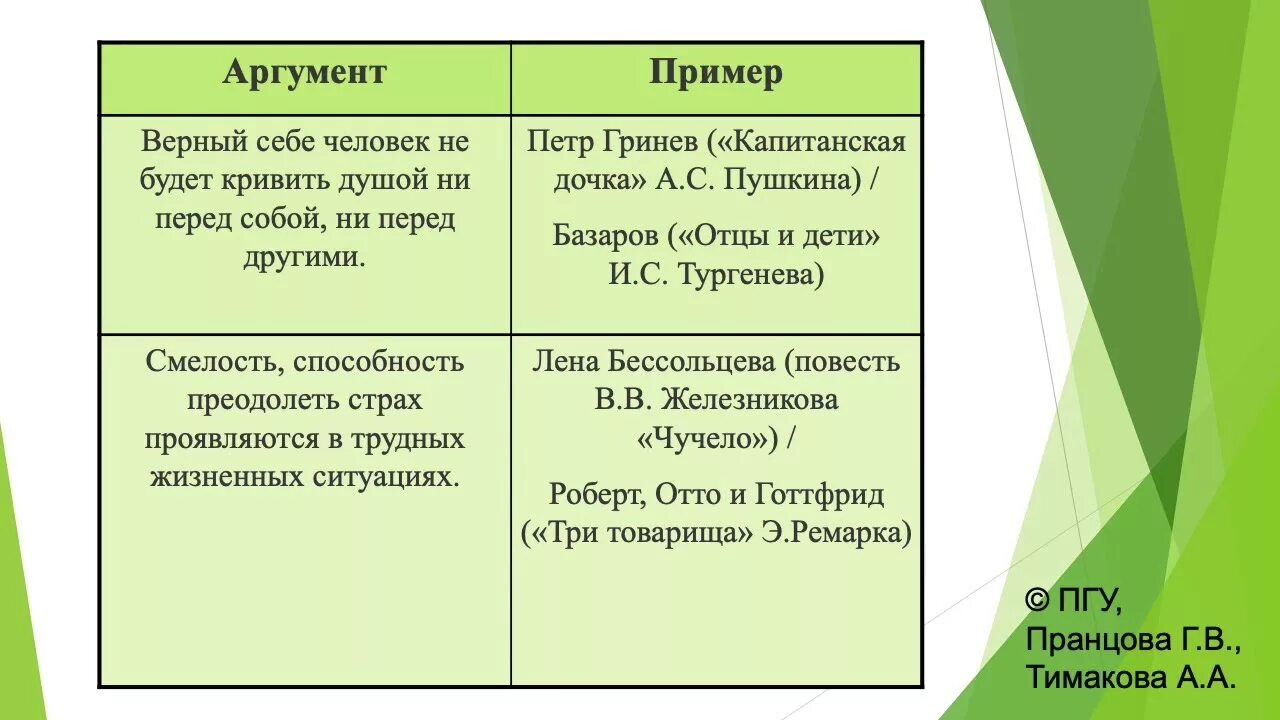 Аргумент к человеку примеры. Примеры аргументов. Примеры аргументации. Аргумент и пример разница. Аргументы и примеры отличия.