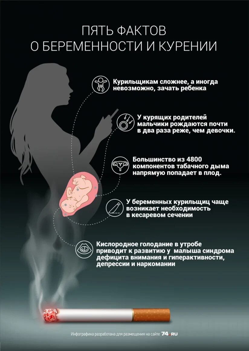 Почему когда куришь толстеешь