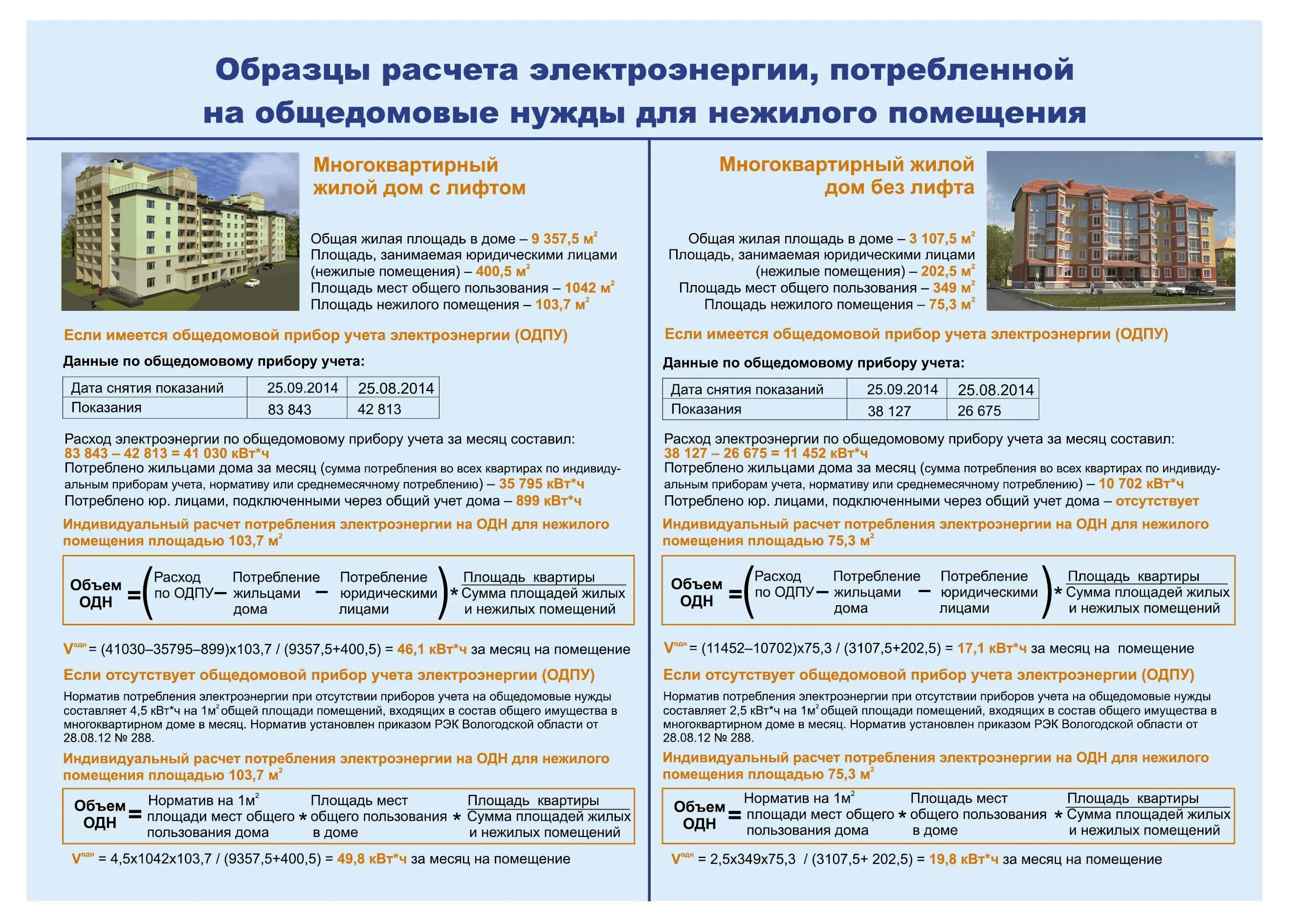 Потребление электроэнергии многоквартирного дома. Как рассчитывается расчет электроэнергии. Нормативы начисления общедомовой электроэнергии. Расчет одн. Собственники помещений в многоквартирном доме.