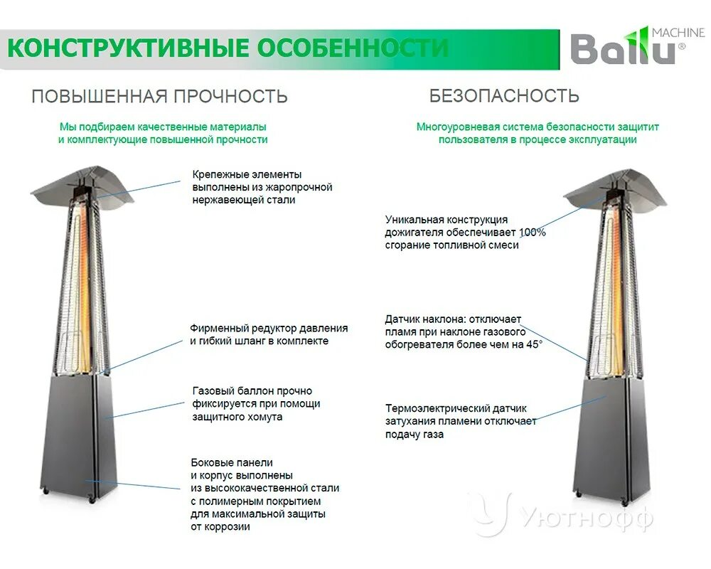 Обогреватель инфракрасный газовый уличный Ballu BOGH-14. Камин уличный газовый инфракрасный Ballu BOGH-15. Камин уличный инфракрасный газовый Ballu BOGH-15e. BOGH-15 камин уличный газовый инфракрасный Ballu /Ballu/. Уличный обогреватель ballu