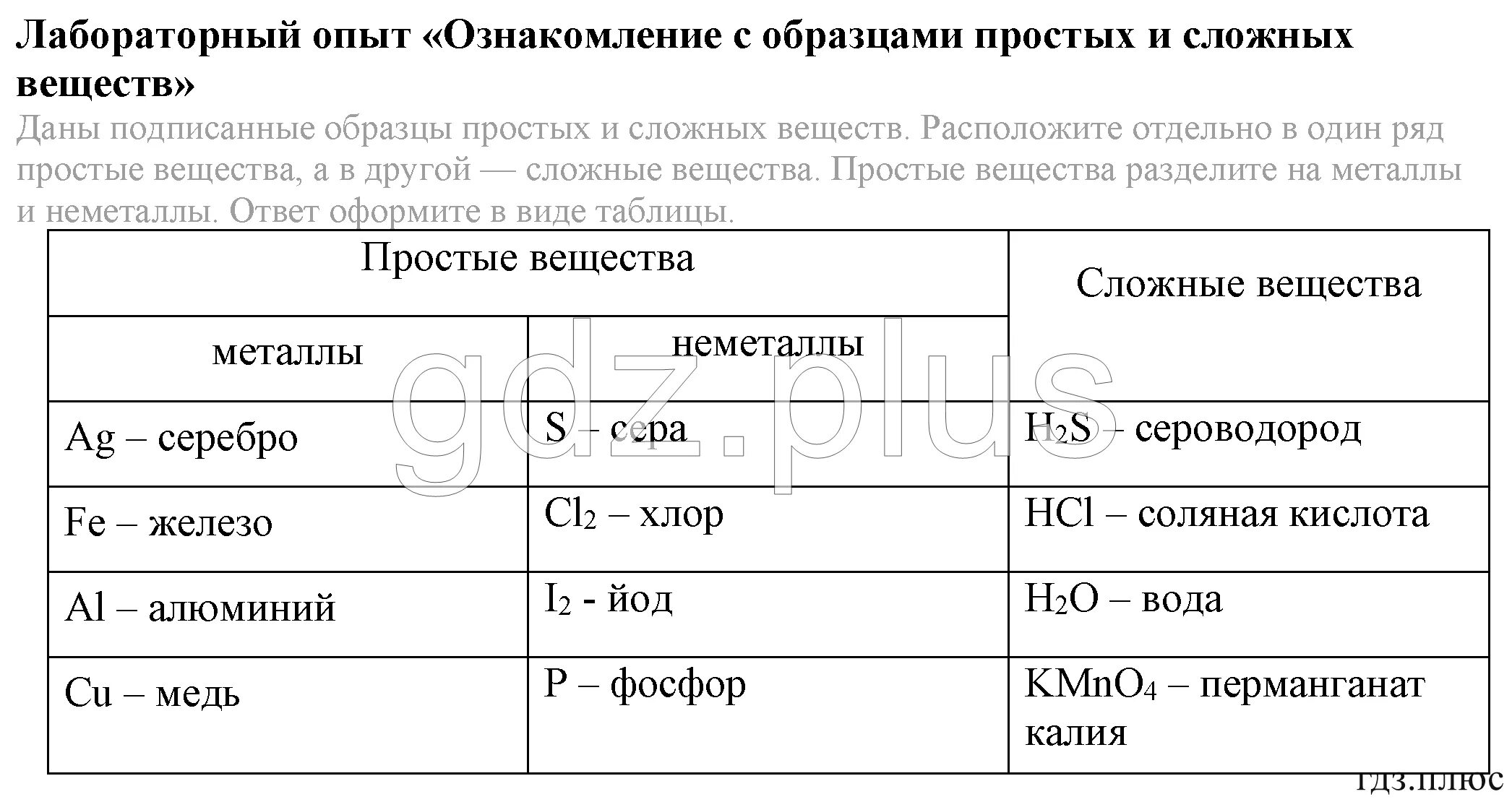 Химия 8 класс практическая работа 7 таблица. Таблица простых и сложных веществ по химии. простые и сложные вещества таблица. простые вещества в химии 8 класс. простые и сложные вещества в химии таблица.