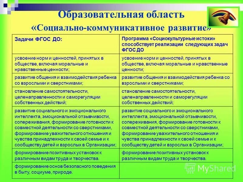 Сколько общностей включает образовательная организация. Система образования в российской федерации схема. Ценности социальной коммуникативное развитие. Образование программы воспитания. Виды социальных общностей.