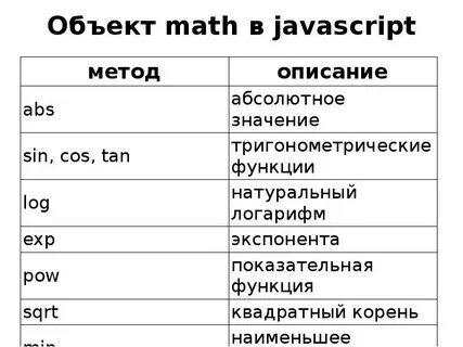 Свойства объектов js