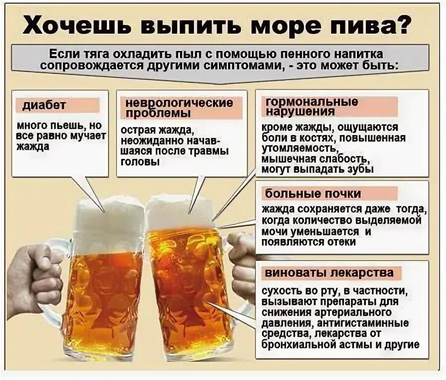 После операции можно пиво пить. Что будет если пить.
