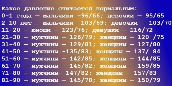 50 лет мужчине какой возраст. Возрастное давление по годам таблица у мужчин. Давление человека норма по возрасту у женщин 45 лет таблица. Возрастная таблица давления для мужчин. Норма давления у мужчин после 60 лет таблица человека по возрастам.