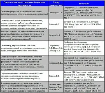 Рынок разные определения