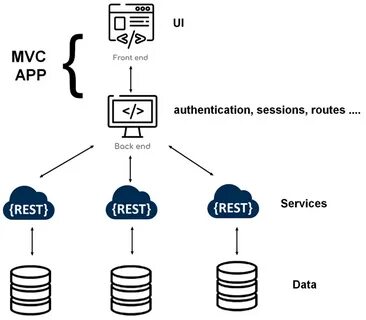 Lock frontend