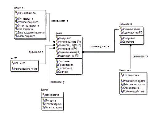 CONCEPTION OF COMPETENCY-BASED BUSINESS-GAME STUDIO - Modern problems of science