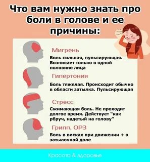 Ноют виски причины