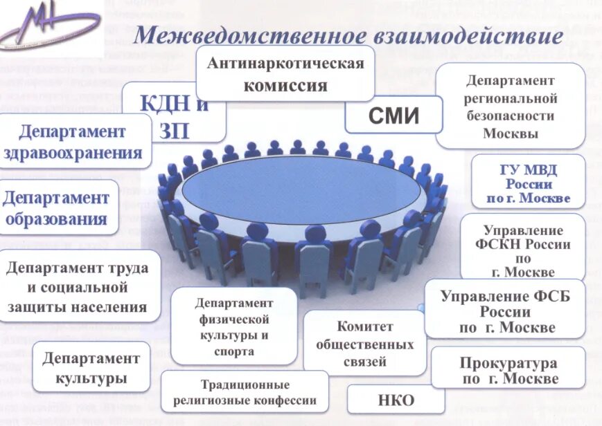 Антинаркотическая комиссия. Государственная антинаркотическая политика. Деятельность государственного антинаркотического комитета. Основные задачи государственного антинаркотического комитета.