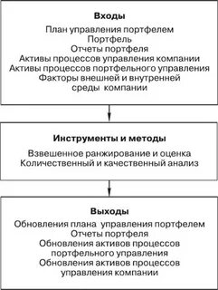 Управление портфелем разработок