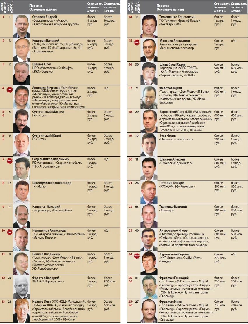 Богатейших людей волгоградской. Бочаров андрей губернатор с супругой. Богатая женщина. Богатейших людей волгоградской. Богатейших людей волгоградской.