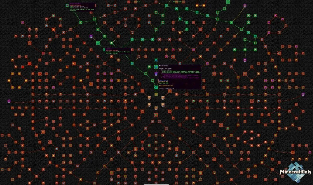 Майнкрафт мод на древо навыков. POE ветка навыков. Дерево прокачки Path of Exile. Крафт ту Экзайл. Craft to Exile Гармония.