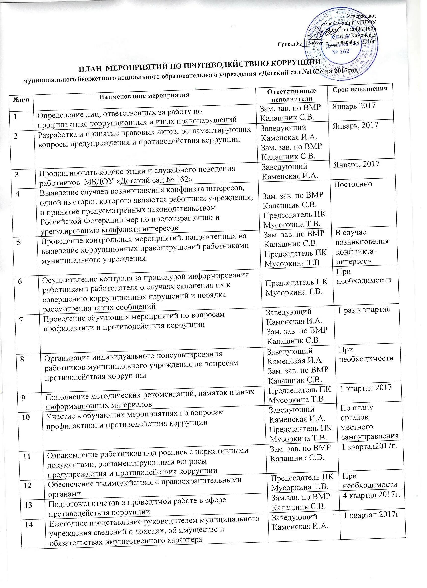 План заведующего