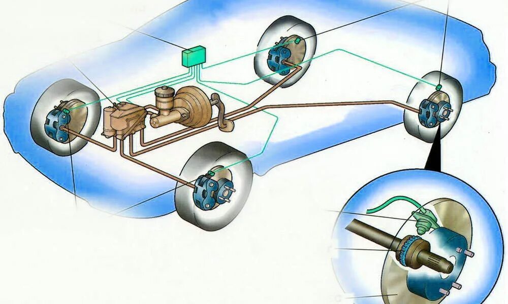Действие тормоза. Тормозная система с АБС. Антиблокировочная тормозная система ABS. Тормозная система Гранта с АБС. ABS система торможения.