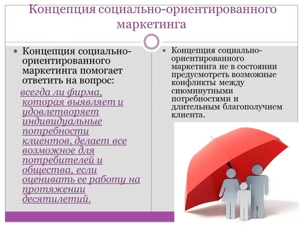 Социально ориентированная страна. Социально ориентированный маркетинг. Концепция социального маркетинга. Маркетинг философия производства ориентированного на рынок. Концепция «маркетинга, ориентированного на товар» п.