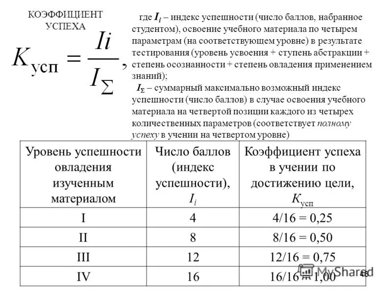 Информация о совокупном количестве баллов