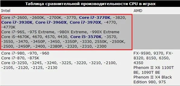 Под процессор amd какую видеокарту. Таблица процессор видеокарта.
