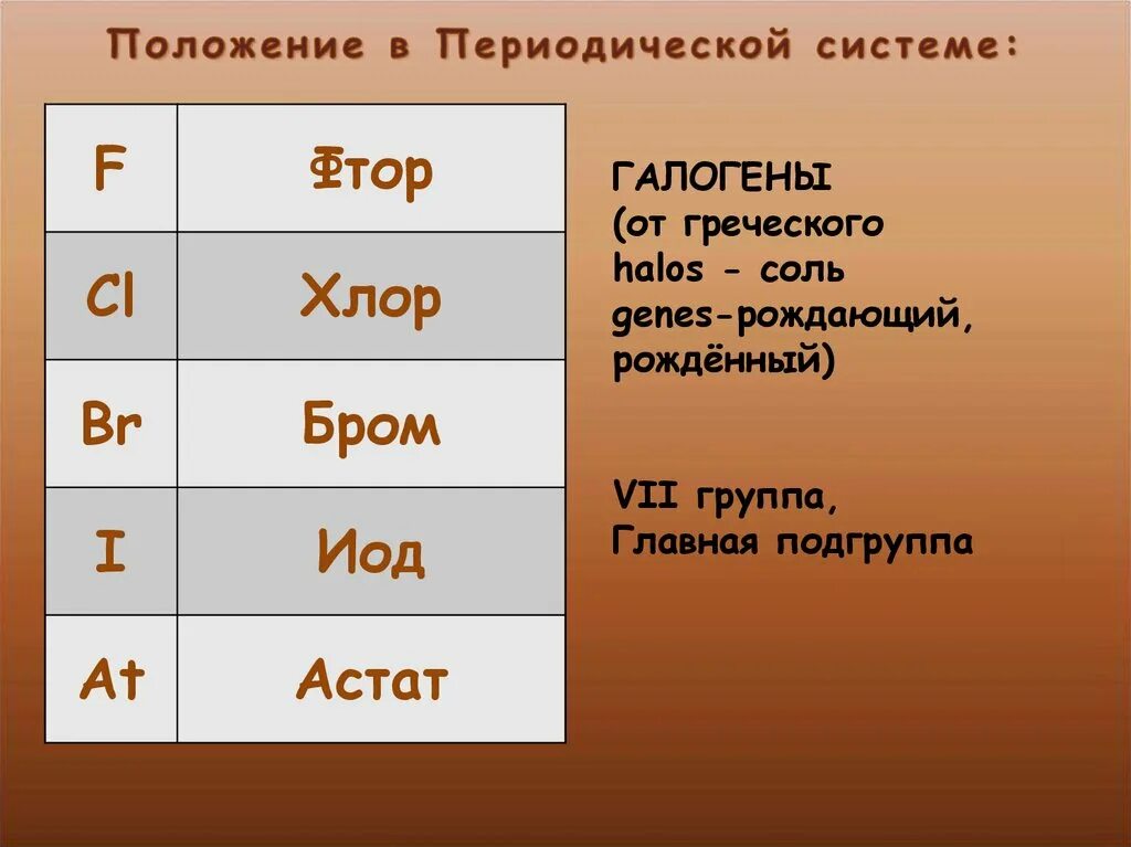 Положение фтора. Положение галогенов в периодической системе. Положение фтора в периодической системе. Положение в периодической системе фтора фтора. Галогены 7 группы.