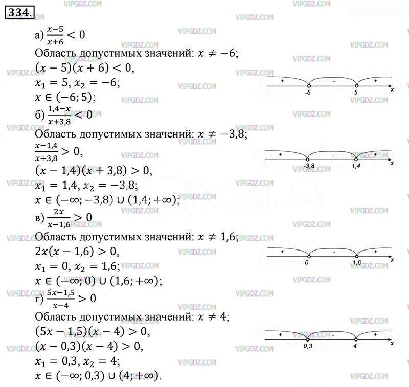 Алгебра 9 класс д. Алгебра 9 класс макарычев номер 334. алгебра 8 класс макарычев номер 334.