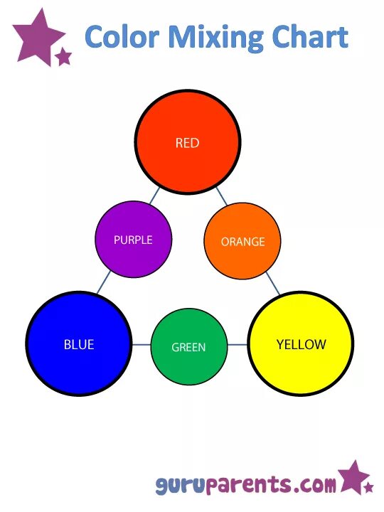 Color Mixing. Mixing Colors. Шаблон карта цвета Color Mixing. Color Mixing "Red+Blue+Orange" Chart.