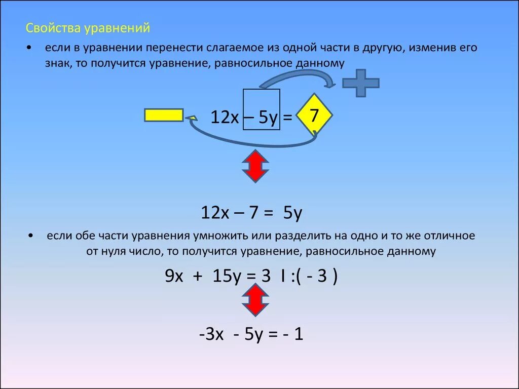 Перенос одной части уравнения в другую. Если из одной части уравнения перенести. Порядок решения уравнений. Табличка решение уравнений. Как изменится число если его разделить