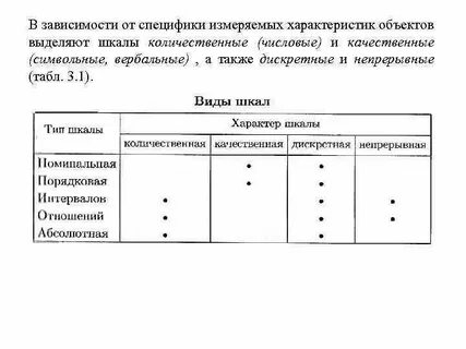 Непрерывная количественная