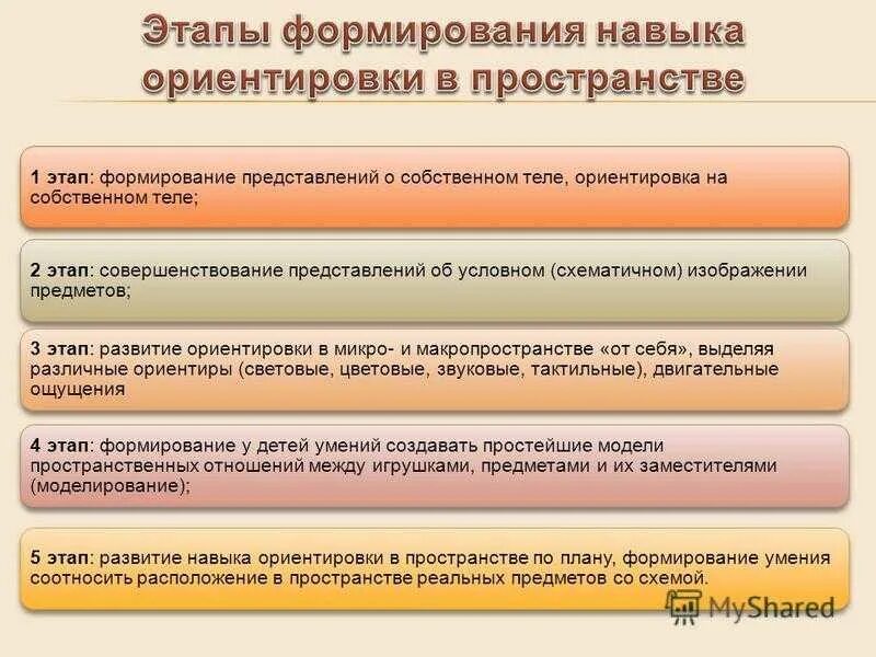 Этапы развития ориентировки в пространстве. Этапы ориентировки в пространстве дошкольников. Ориентировка в пространстве в стадии формирования. Этапы формирования пространственных представлений. Этапы формирования приема