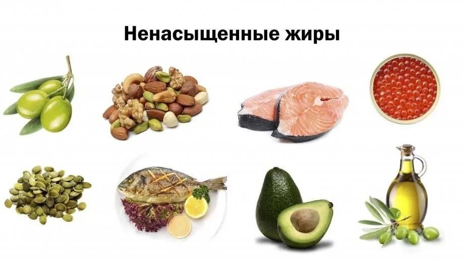 Продукты-источники ненасыщенных жирных кислот. Ненасыщенные жирные кислоты продукты. Мононенасыщенные жирные кислоты продукты. Полезные насыщенные и ненасыщенные жиры. Источники насыщенных жиров колбаса