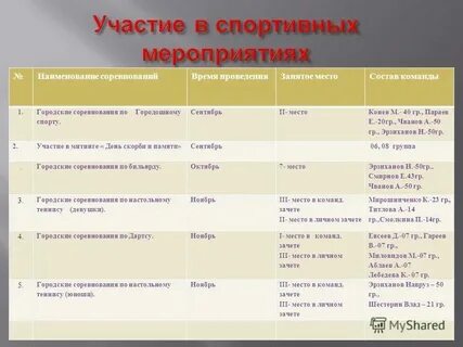 Название мероприятия москва