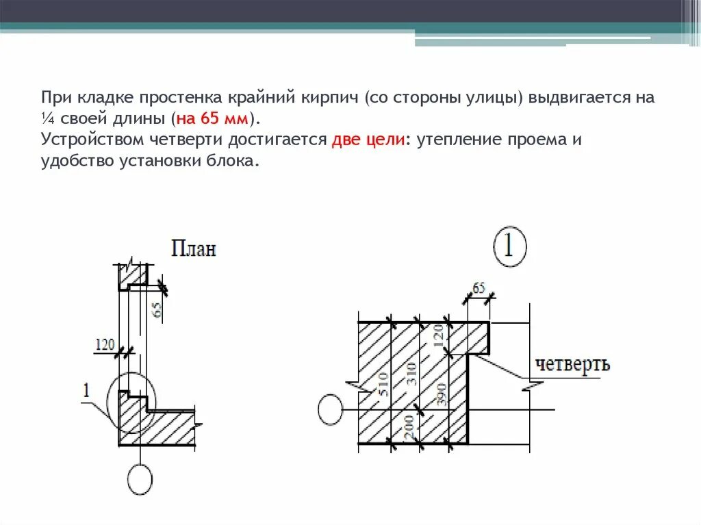 Простенка. Простенок на плане. Размеры простенков на плане. Расчет простенка кирпичной стены пример. Простенок определение