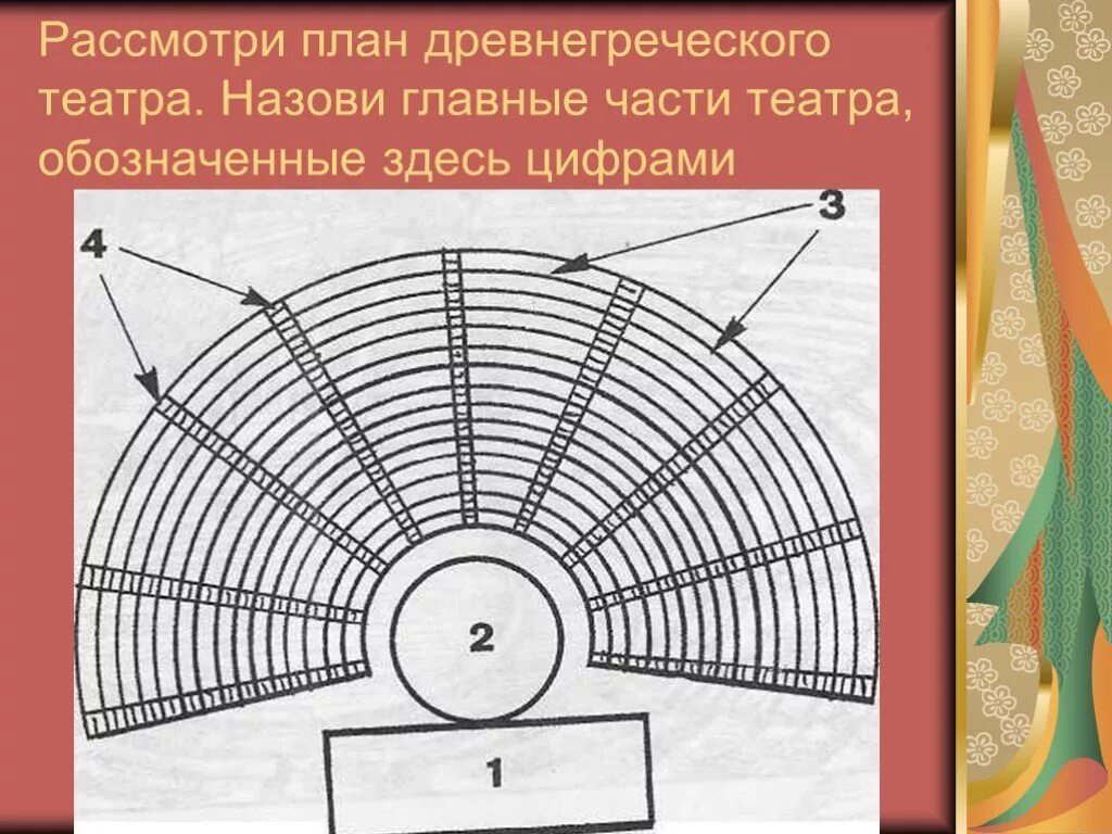 Части театра в древней греции. План греческого театра. Схема греческого театра. Схема древнегреческого театра 5 класс. План театра в древней Греции.