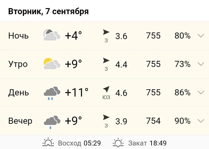 Погода в Муроме. Погода в Муроме на сегодня. Муром погода сегодня. Какая погода сегодня в Муроме.