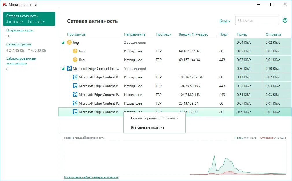 Сетевой мониторинг система. Kaspersky мониторинг сети. программы для мониторинга сети. мониторить сеть. программа мониторинг сетевой активности.