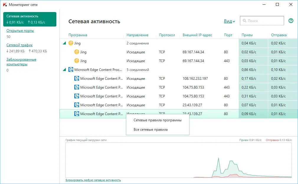 Мониторинг киров расписание. Kaspersky мониторинг сети. Программы для мониторинга сети. Мониторить сеть. Программа мониторинг сетевой активности.