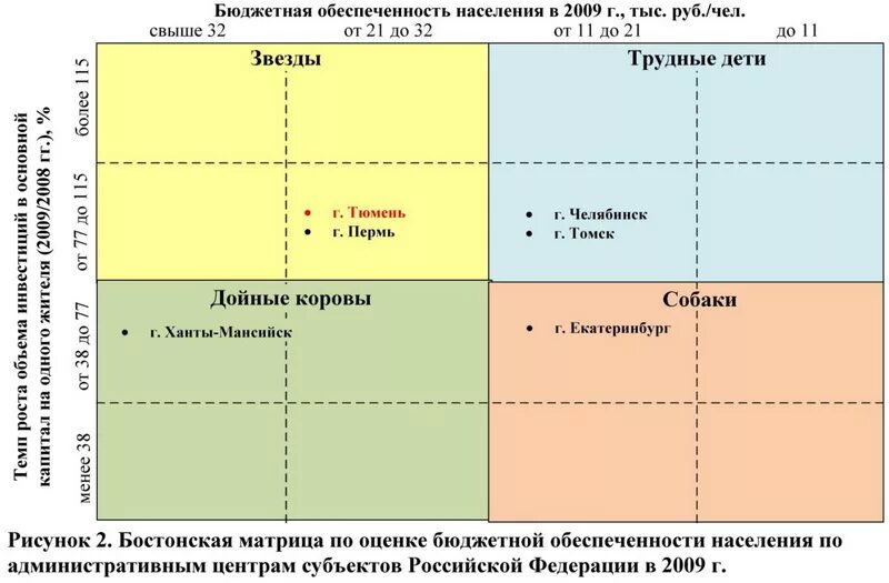 планирование региона и города. стратегическое планирование региона. планирование региона и города. планирование региона и города. планирование региона и города.