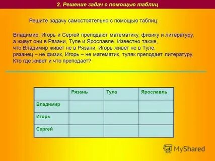 Таблица задач по исполнителю