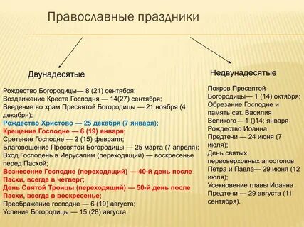12 мая религиозный праздник