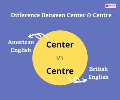 Centre meaning