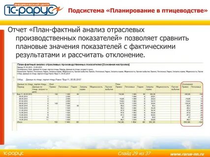 Анализ отклонения от плана