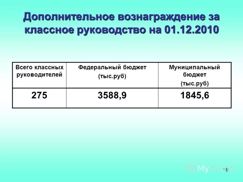 Какое дополнительное вознаграждение. Какое дополнительное вознаграждение. Какое дополнительное вознаграждение. Вознаграждение компании примеры. Какое дополнительное вознаграждение.