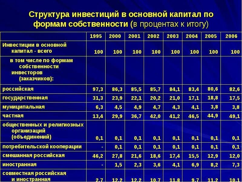 Капитал собственность. Капитал собственность